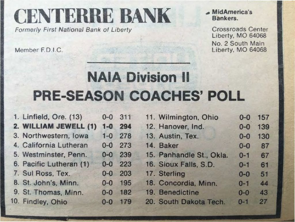 naia-division-ii-pre-season-coaches-poll