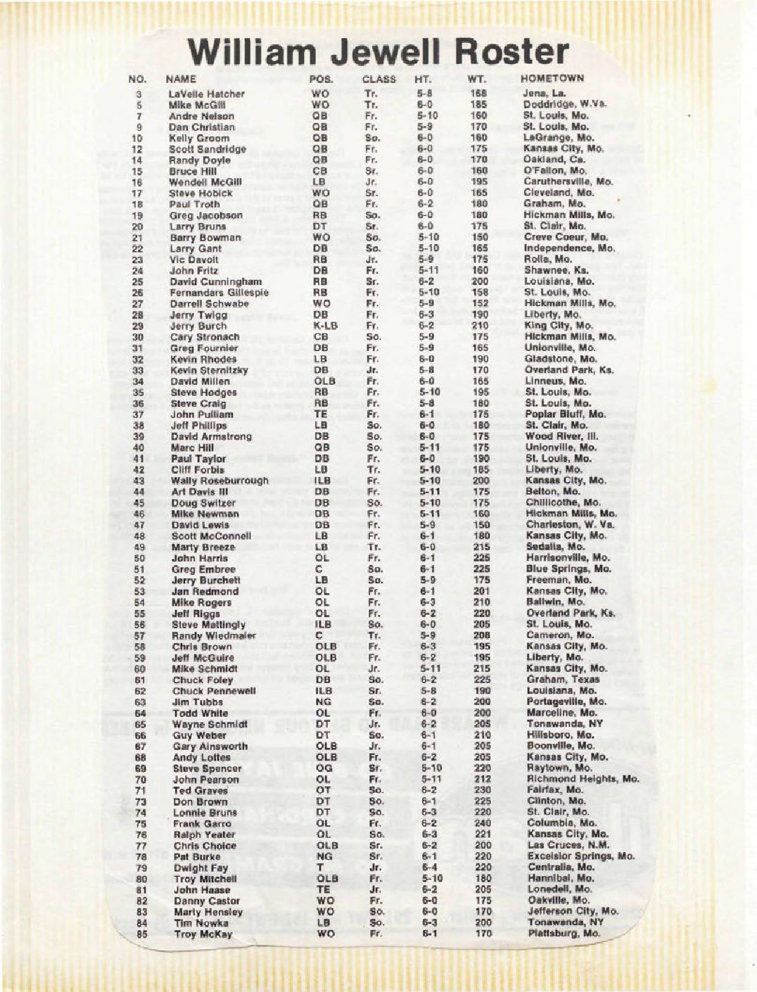 wjc-football-roster-1980