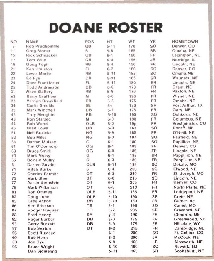 wjc-football-roster-1981-09-26