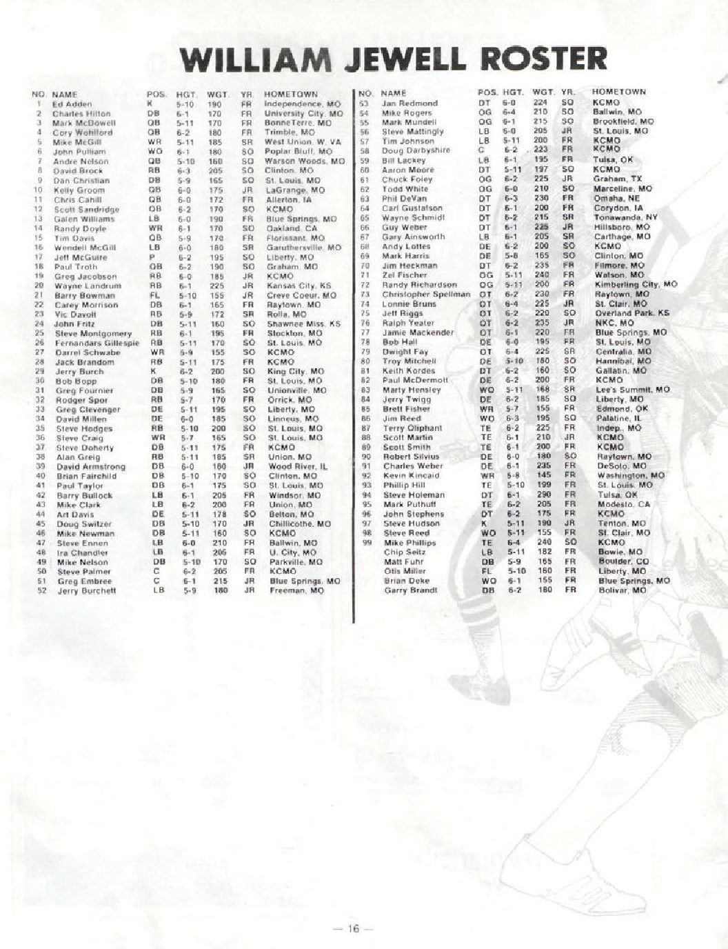 wjc-football-roster-1981