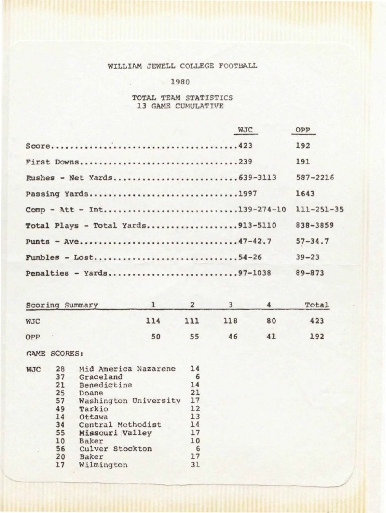 wjc-football-stats-1980