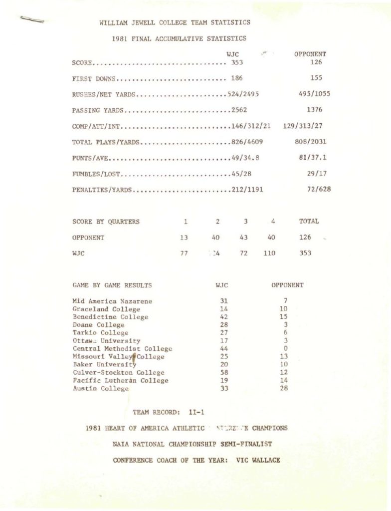 wjc-football-stats-1981